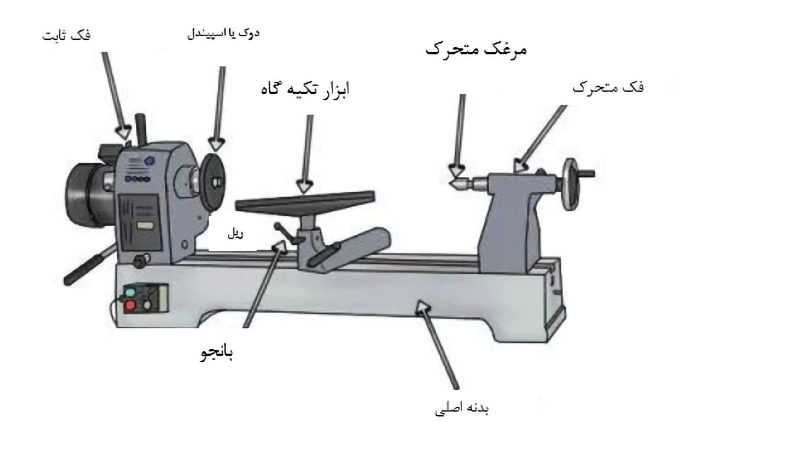 اجزای دستگاه خراطی